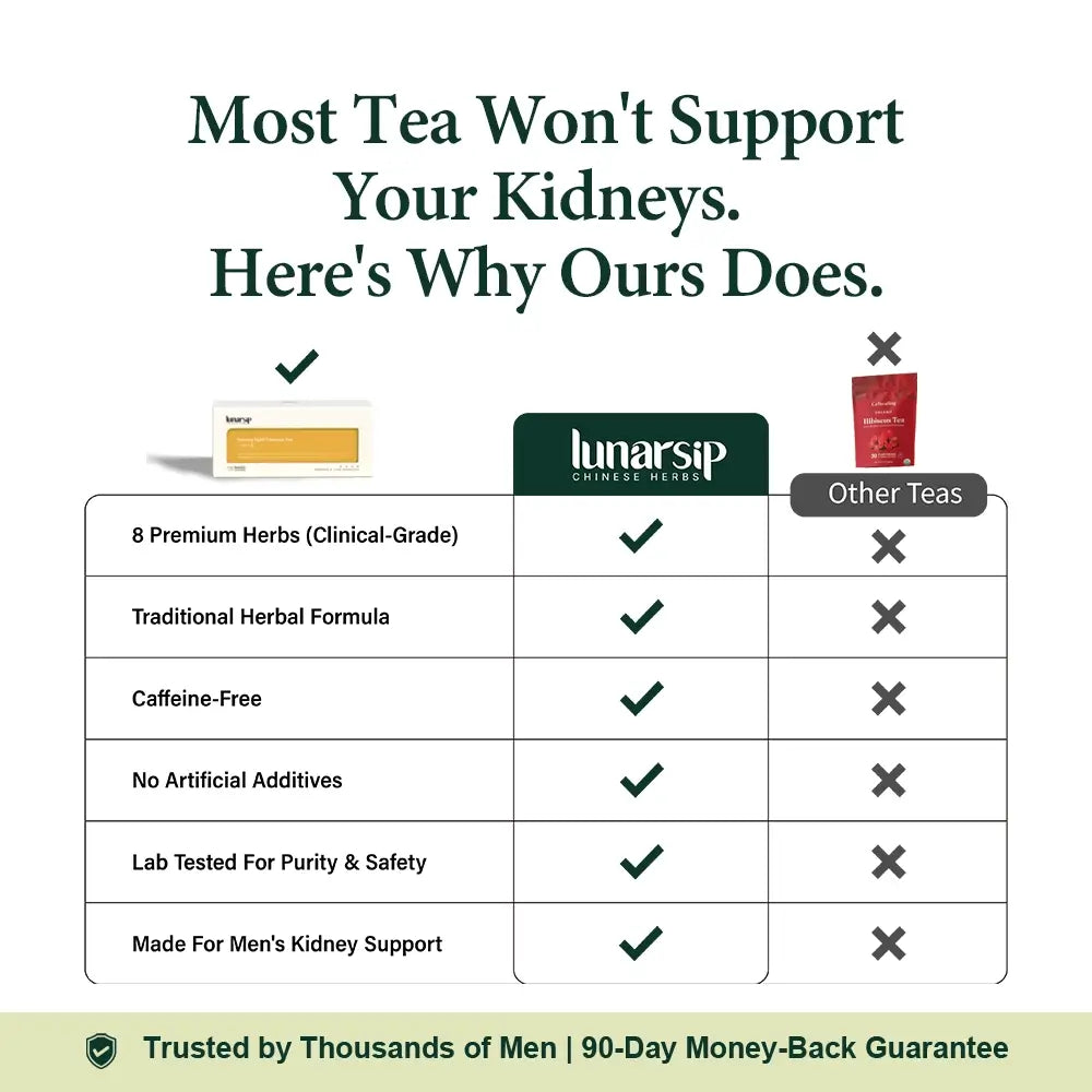 Ginseng Eight Treasure Tea for Men