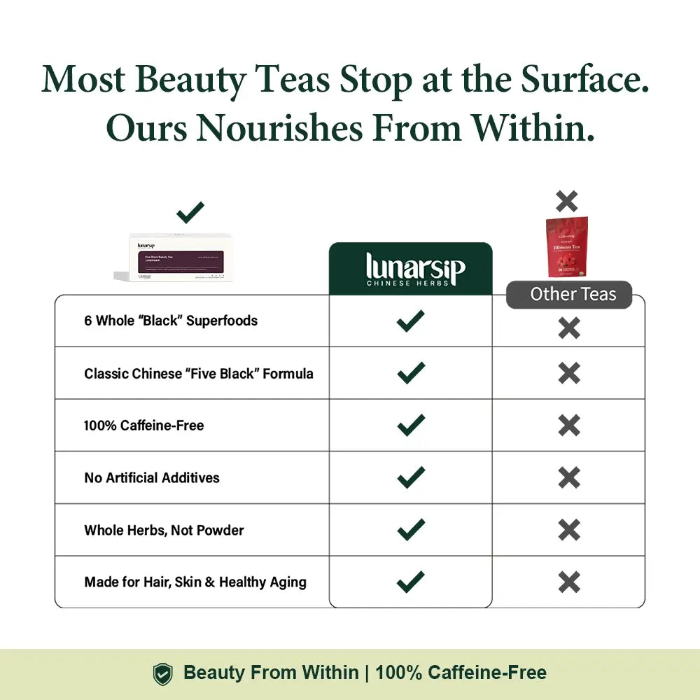 Five Black Beauty Tea vs other beauty teas: nourishes hair and skin from within, caffeine-free