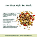How Liver Detox Night Tea works: liver support, brighter-looking skin and lighter mornings